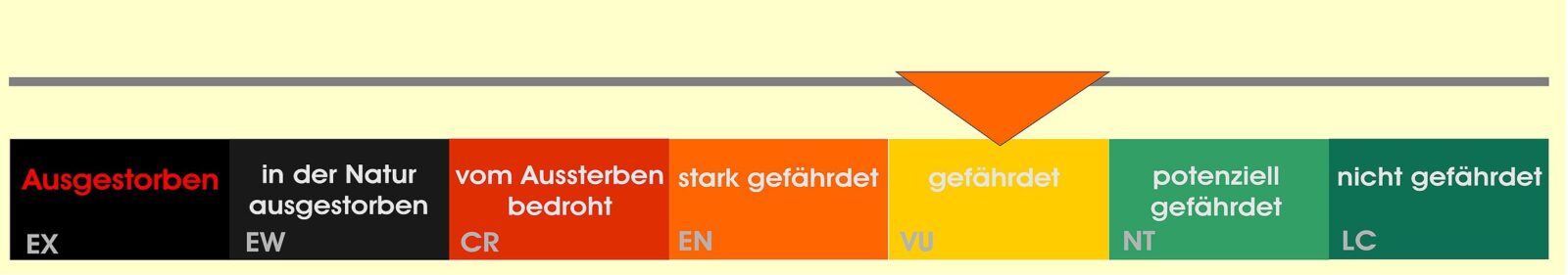 Rote Liste Humboldtpinguin 9640198bc3