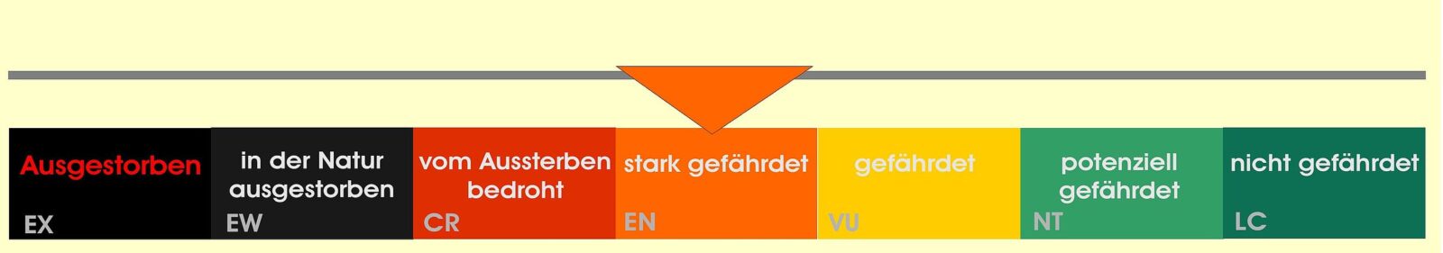 Status Rote Liste Dreistreifenbaumsteiger