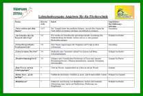 Lehrplanbezogene Angebote Förderschule